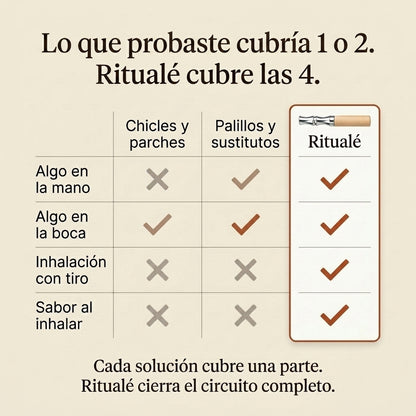 Ritualé — Conserva tu pausa, quítale el daño